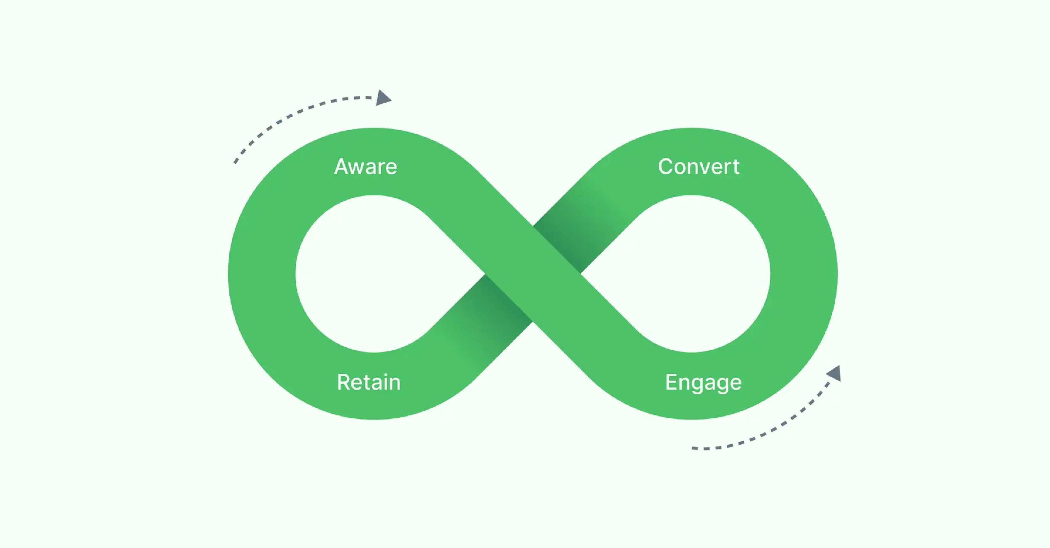 How SMS Lifecycle Tracking Optimizes the Customer Journey for Better Conversions